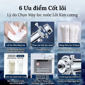 Bộ lọc phèn P-UFO-03-1000JK 8 2