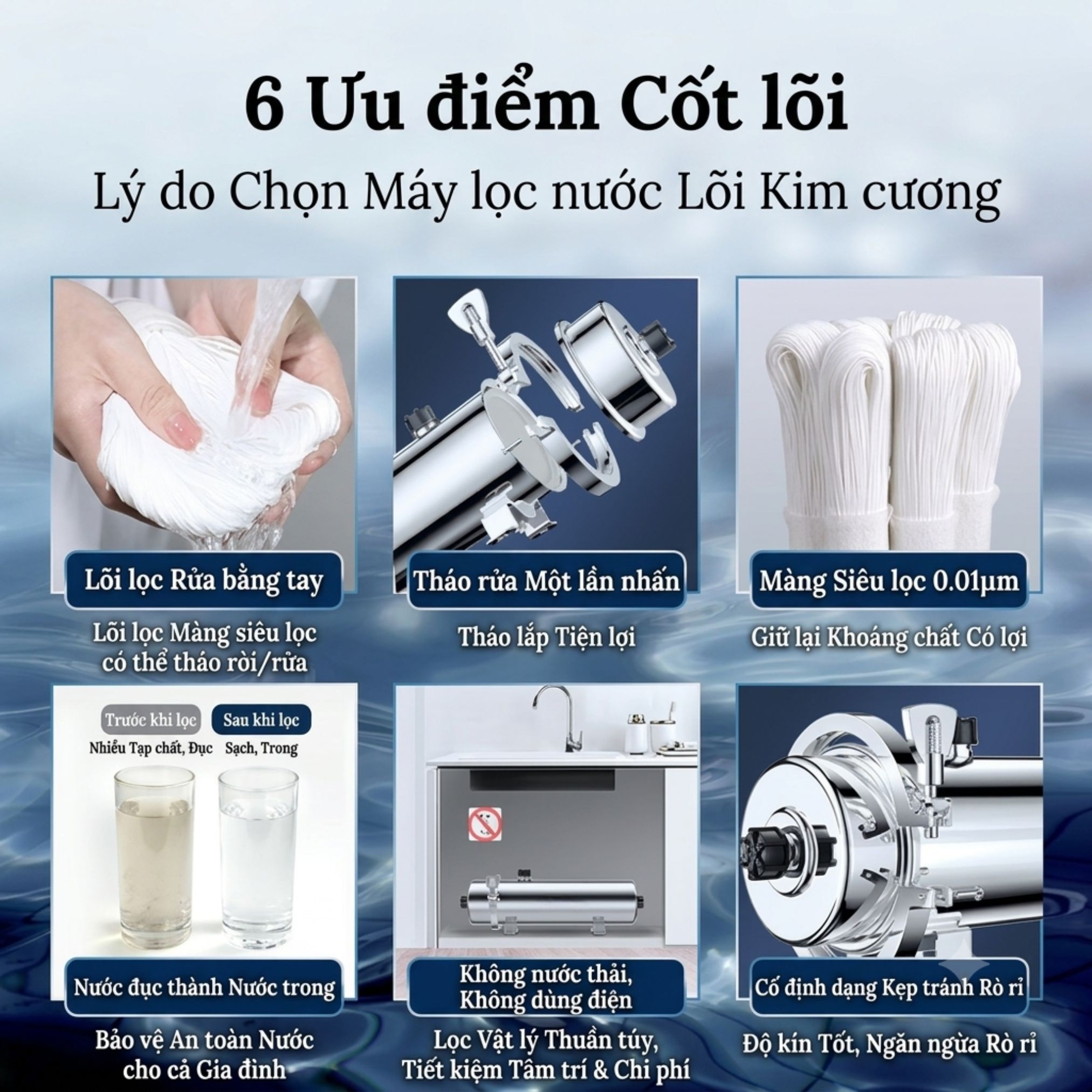 Bộ lọc phèn P-UFO-03-1000JK 3 Bộ lọc phèn P-UFO-03-1000JK - Ảnh 3