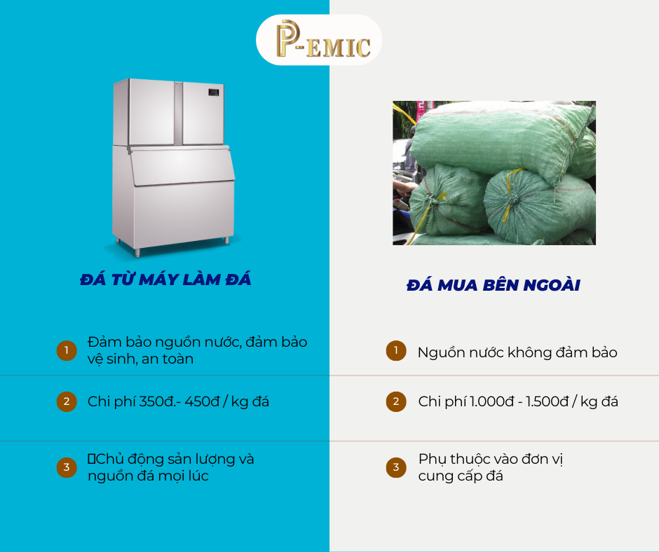 Top 4 lý do nên sử dụng đá viên tự làm thay vì mua đá viên bên ngoài 3 Mua đá ngoài hay mua máy làm đá viên