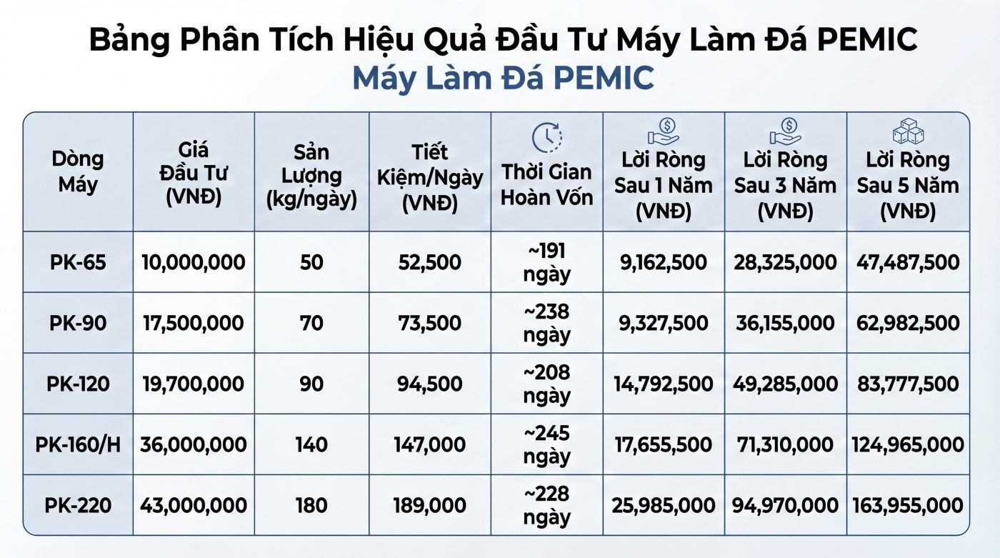 Phan tich hoa von may lam da