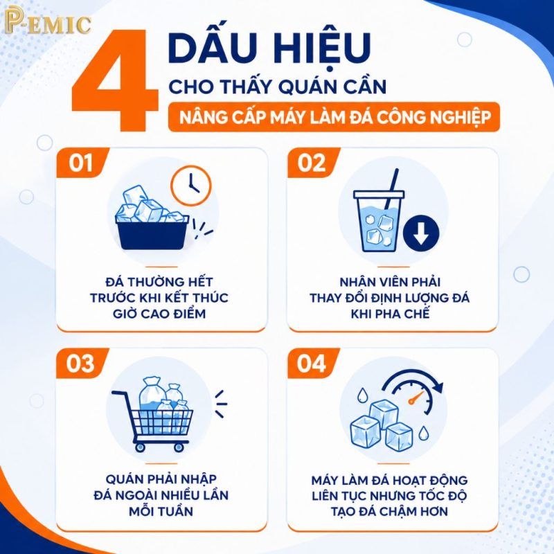 Máy Làm Đá Công Nghiệp: Khi Nào Quán Cần Nâng Cấp Trước Cao Điểm Hè? 3 4 dấu hiệu cho thấy quán cần nâng cấp máy làm đá công nghiệp
