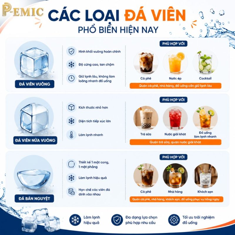 Máy làm nước đá phù hợp cho quán cà phê trà sữa