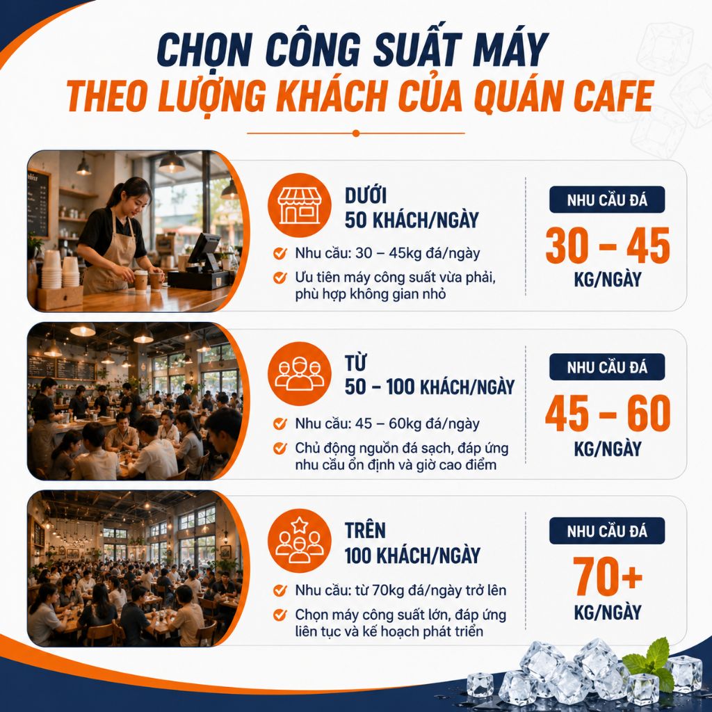 34 Chon cong suat may lam da theo luong khach quan cafe