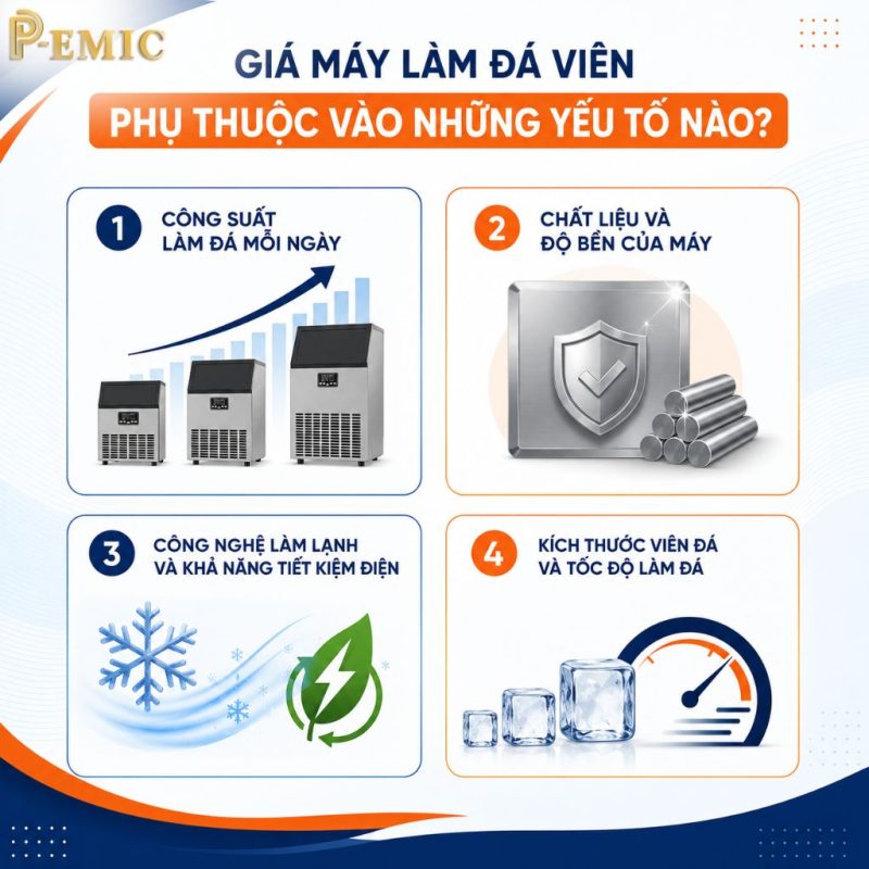 Giá Máy Làm Đá Viên Phụ Thuộc Yếu Tố Nào? Tư Vấn Chọn Đúng Ngân Sách Hè 3 Giá máy làm đá viên phụ thuộc vào những yếu tố nào?
