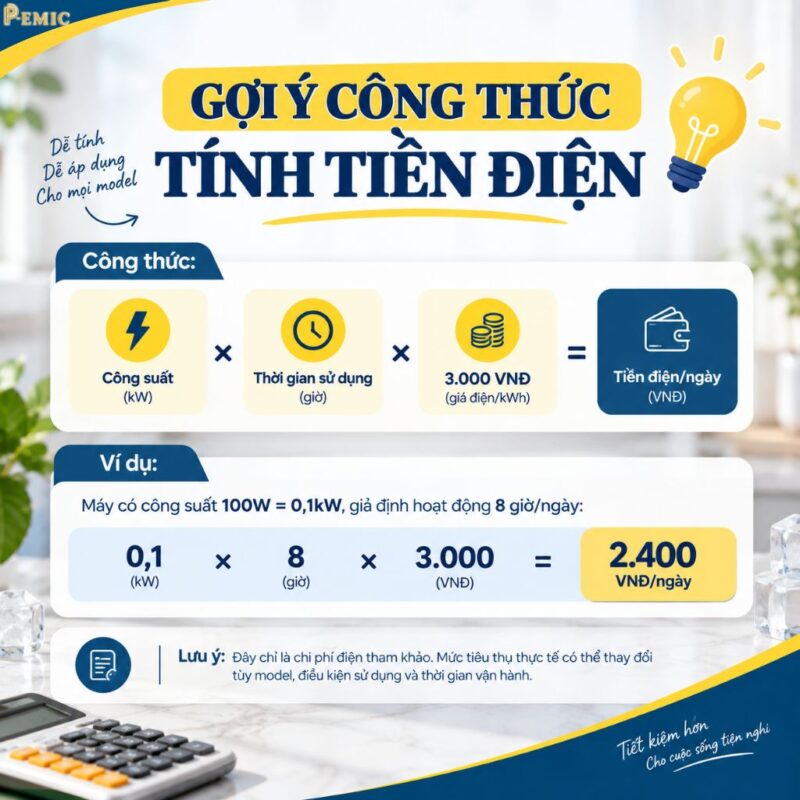 Máy làm đá mini cho gia đình: chọn 12kg hay 20kg? Bảng so sánh 8 model 3 Gợi ý công thức tính tiền điện cho máy làm đá mini theo ngày