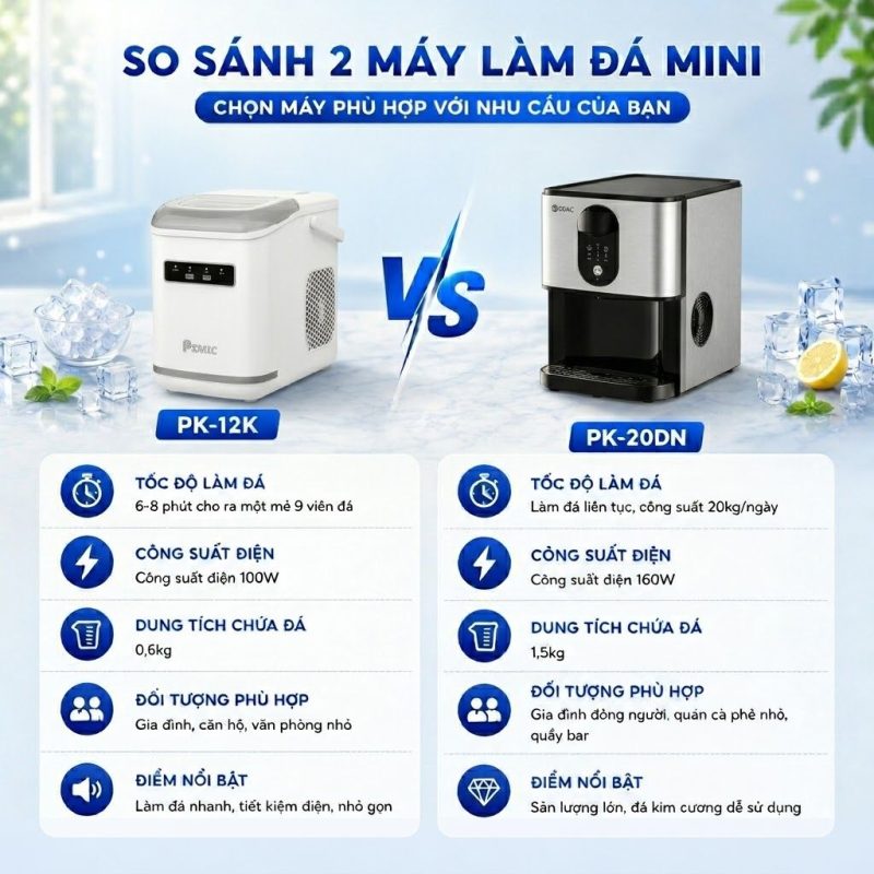 Máy Làm Đá Mini Cho Gia Đình Mùa Nóng: Đủ Đá Sạch Mỗi Ngày? 4 So sánh máy làm đá mini PK-12K và PK-20DN