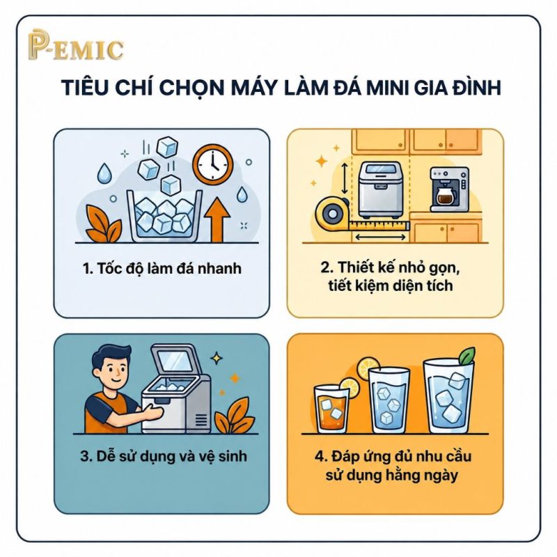 Máy Làm Đá Mini Cho Gia Đình Mùa Nóng: Đủ Đá Sạch Mỗi Ngày? 3 Máy làm đá mini gia đình cần đáp ứng những tiêu chí nào?