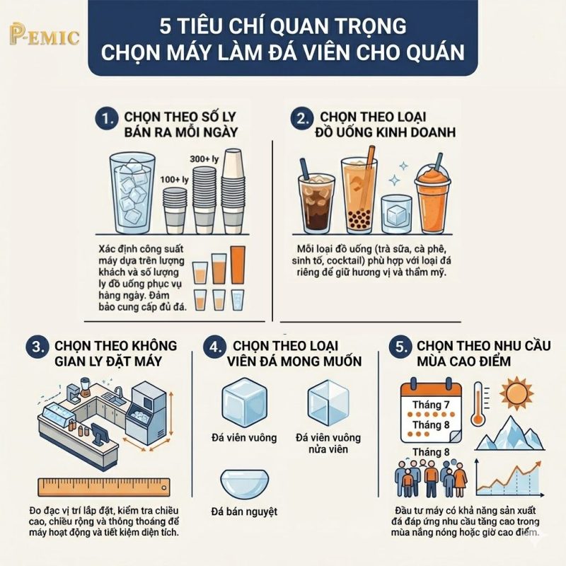 Máy Làm Đá Viên Cho Quán F&B: Chọn Đúng Trước Cao Điểm Hè 4 5 tiêu chí quan trọng khi chọn máy