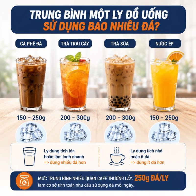 Máy Làm Đá Cho Quán Cafe 50–100 Khách/Ngày Mùa Hè: Cần Bao Nhiêu Kg? 3 Trung bình một ly đồ uống sử dụng bao nhiêu đá?