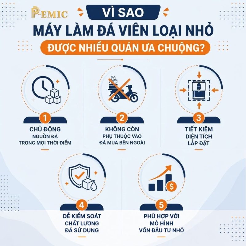 Máy Làm Đá Viên Loại Nhỏ Cho Quán Take Away, Xe Đẩy, Pantry 3 Vì sao máy làm đá viên loại nhỏ được nhiều quán ưu chuộng