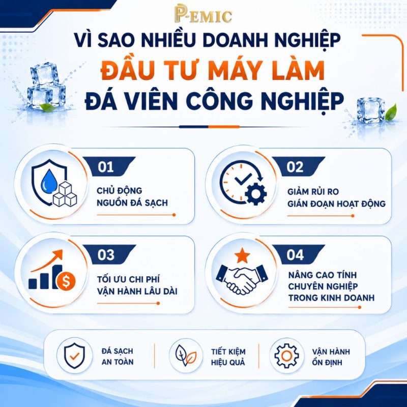 Máy Làm Đá Viên Công Nghiệp Cho Nhà Hàng, Khách Sạn: Chọn Thế Nào? 4 Vì sao nhiều doanh nghiệp ưu tiên đầu tư máy làm đá viên công nghiệp